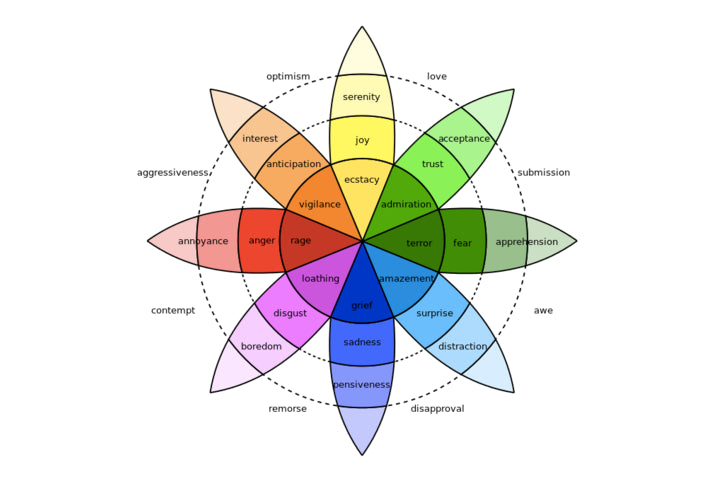 Color Psychology