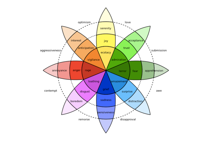 Color Psychology